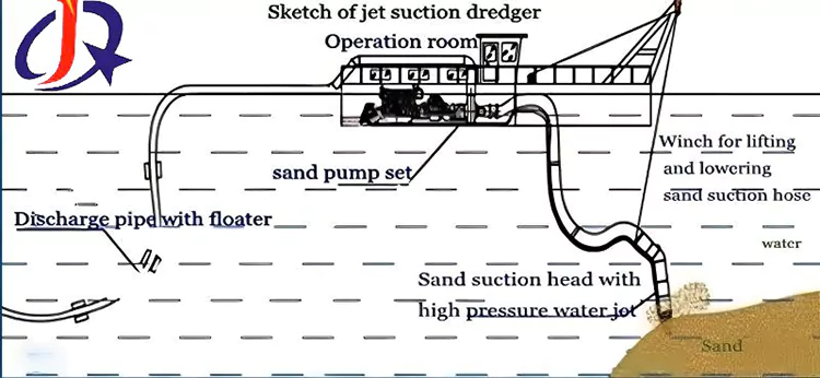 Shallow Water Sand Dredger